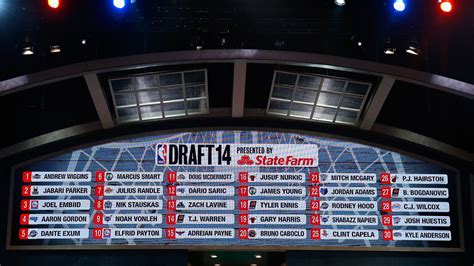 2014 nba draft results|2014 NBA Draft Results .